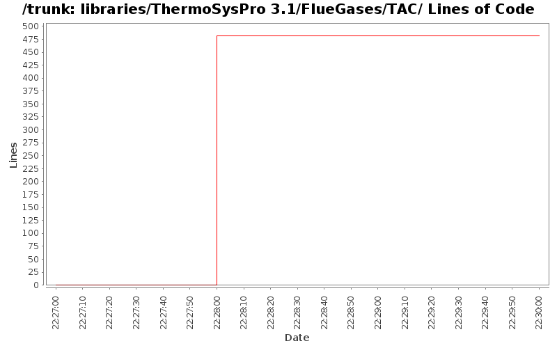 libraries/ThermoSysPro 3.1/FlueGases/TAC/ Lines of Code